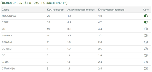 Результаты проверки тошноты